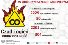 czad_5