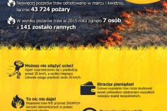 Stop-pożarom-traw-ulotka-A5